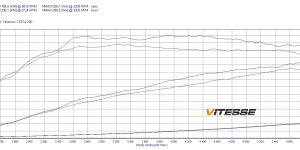 PowerBox Elite dla  Renault Talisman 1.6 TCe 200KM 147kW